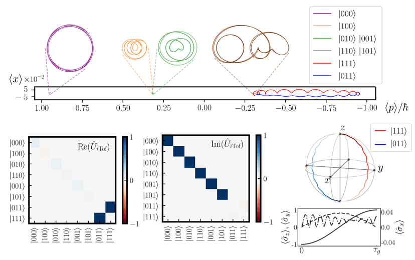 High-fidelity method for a single-step 𝑁-bit Toffoli gate in trapped ions