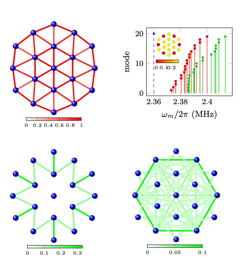 Engineering spin-spin interactions with optical tweezers in trapped ions