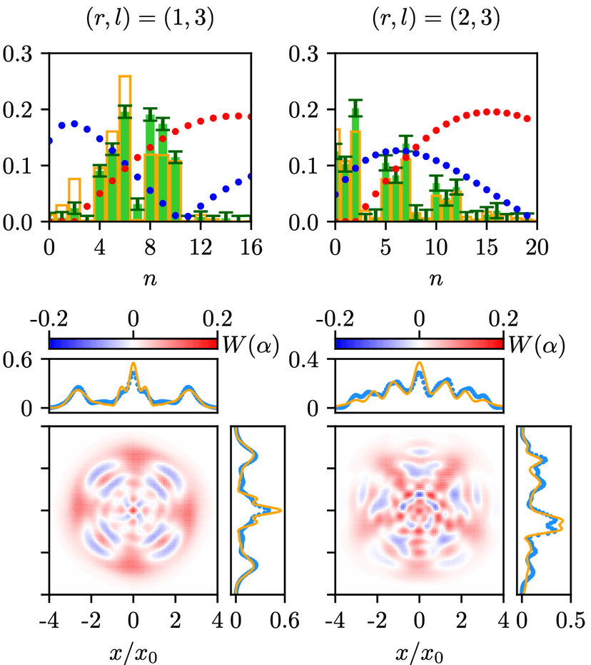 Non-linear cooling and control of a mechanical quantum harmonic oscillator
