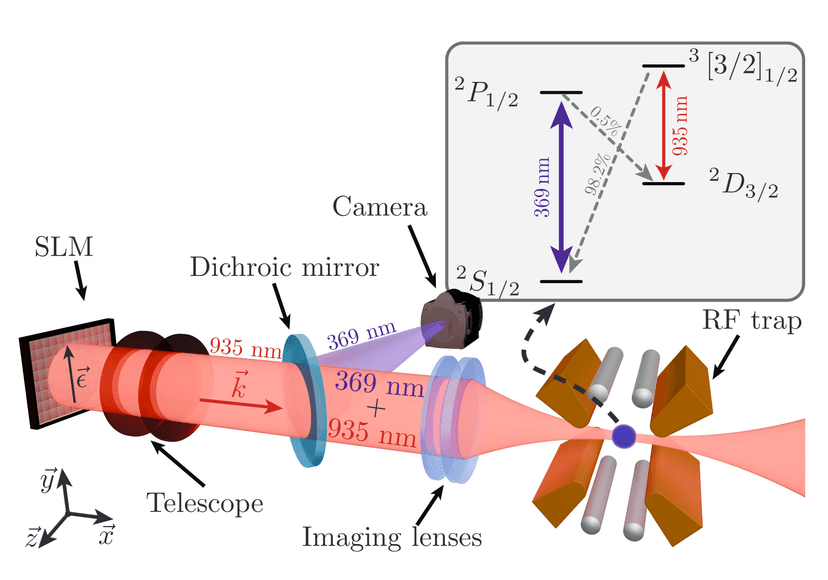 Alignment and Optimisation of Optical Tweezers on Trapped Ions