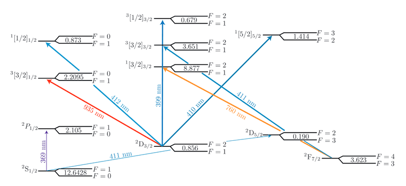 Single ion spectroscopy of four metastable state clear-out transitions in Yb II: isotope shifts and hyperfine structure