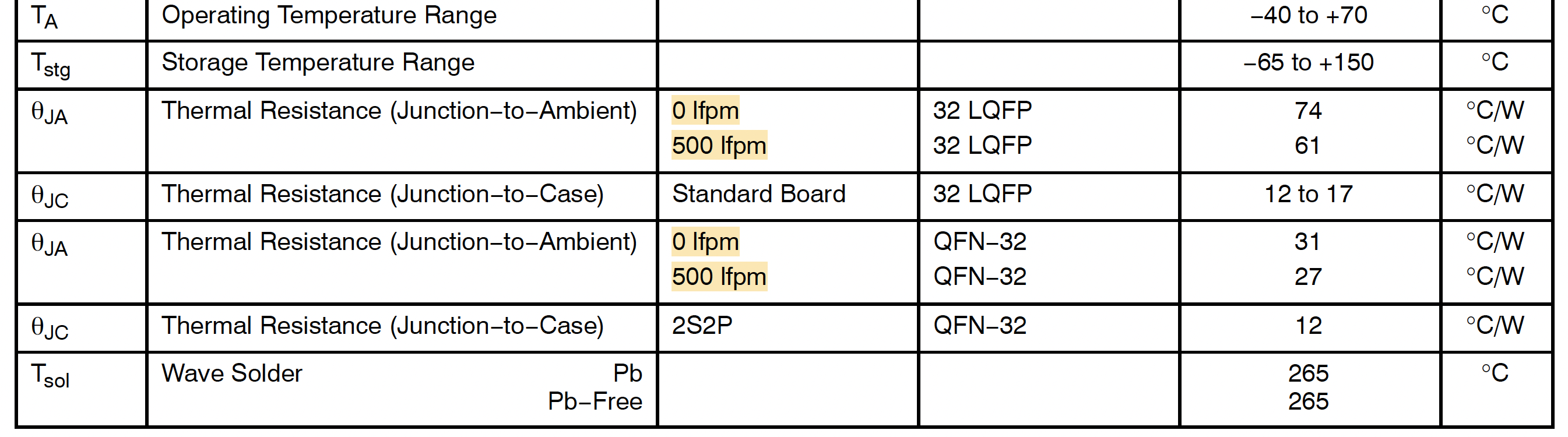 Heating specs